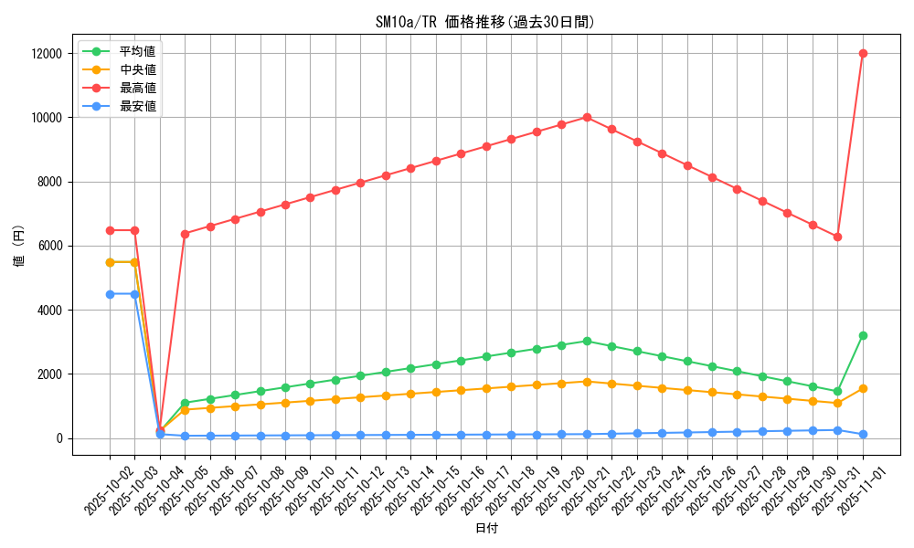 series_61290_rarity_80479_graph