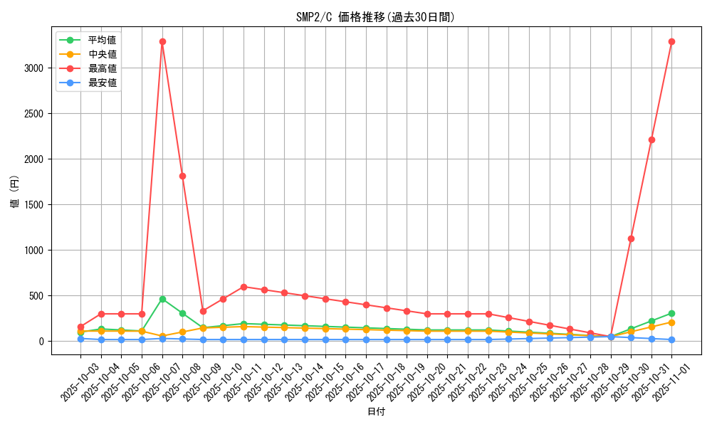 series_61291_rarity_65214_graph