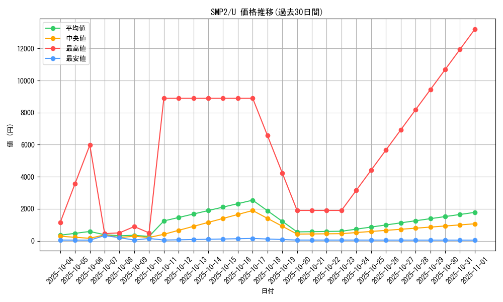 series_61291_rarity_65215_graph
