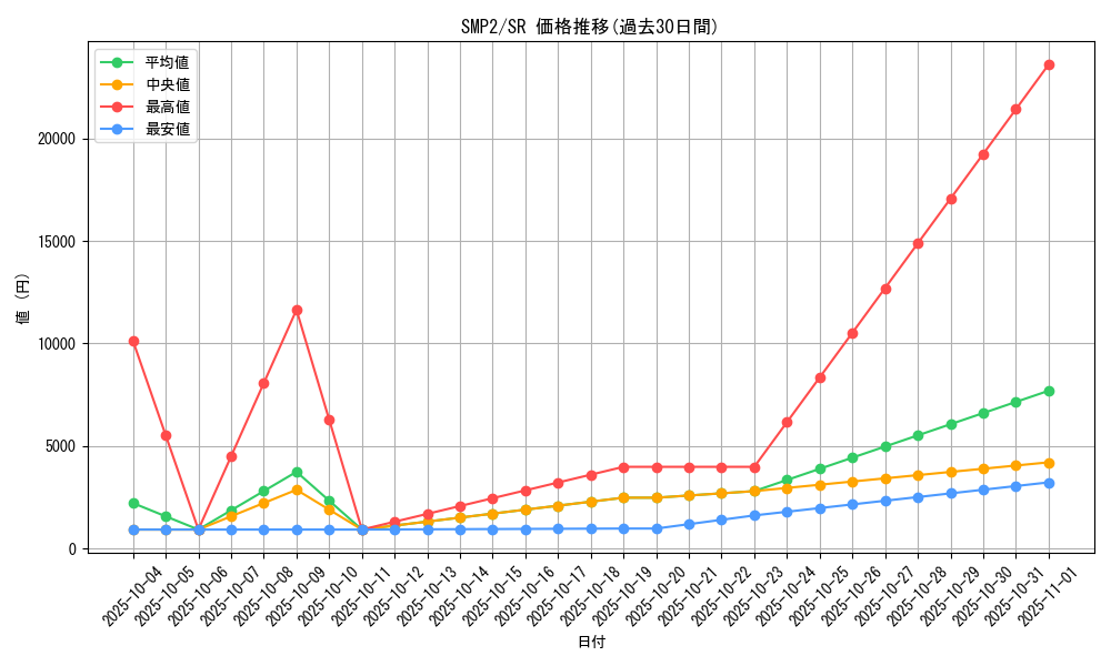 series_61291_rarity_71891_graph