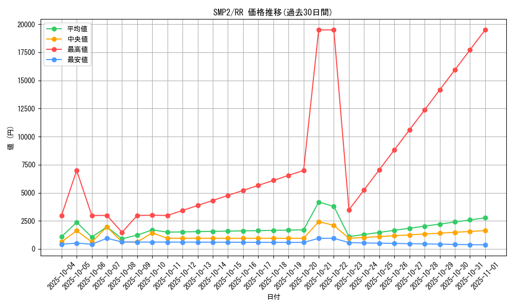 series_61291_rarity_73311_graph