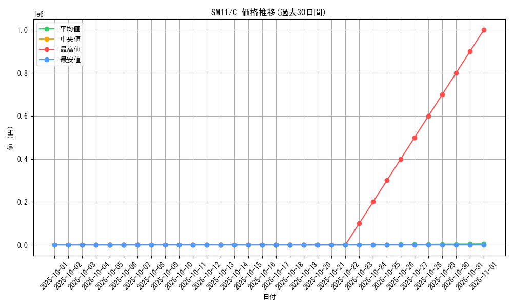series_61293_rarity_65214_graph