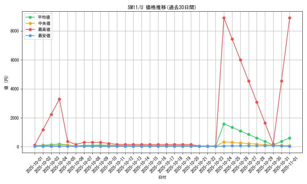 series_61293_rarity_65215_graph
