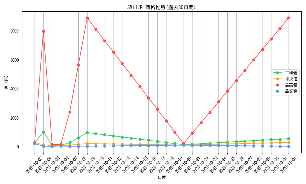 series_61293_rarity_65216_graph
