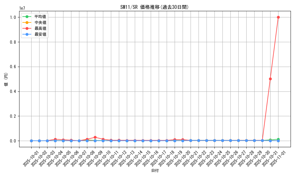 series_61293_rarity_71891_graph