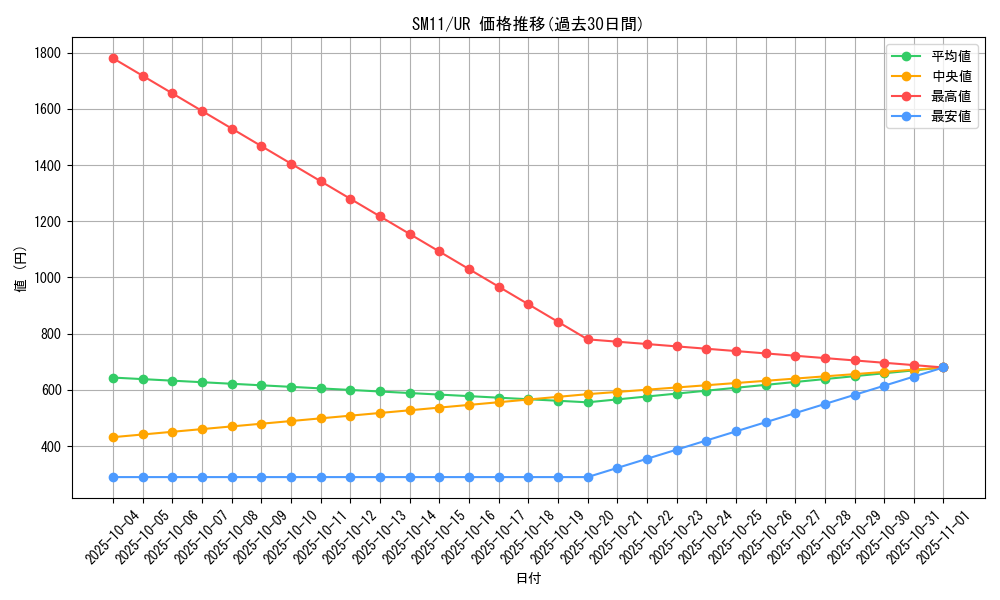 series_61293_rarity_71893_graph