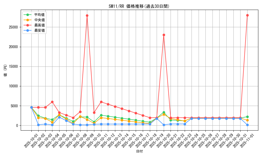 series_61293_rarity_73311_graph
