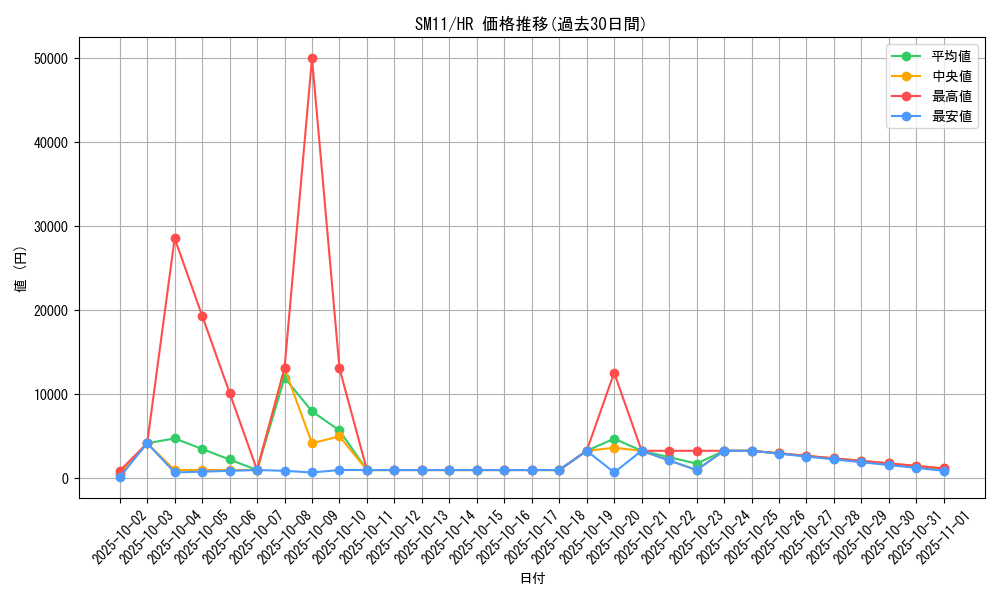 series_61293_rarity_77945_graph