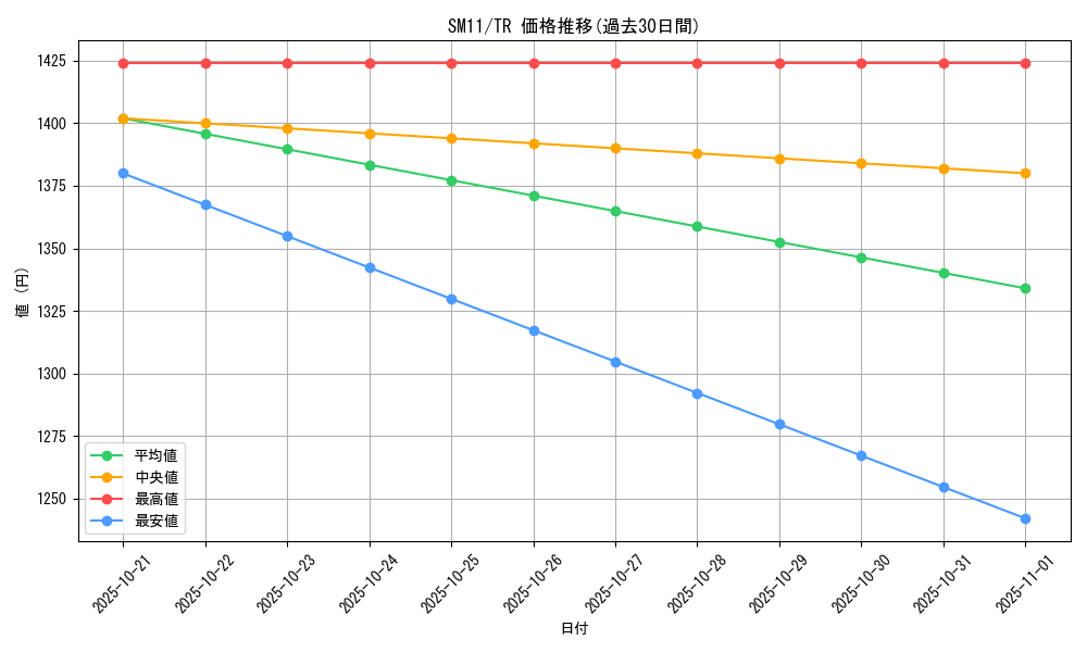 series_61293_rarity_80479_graph