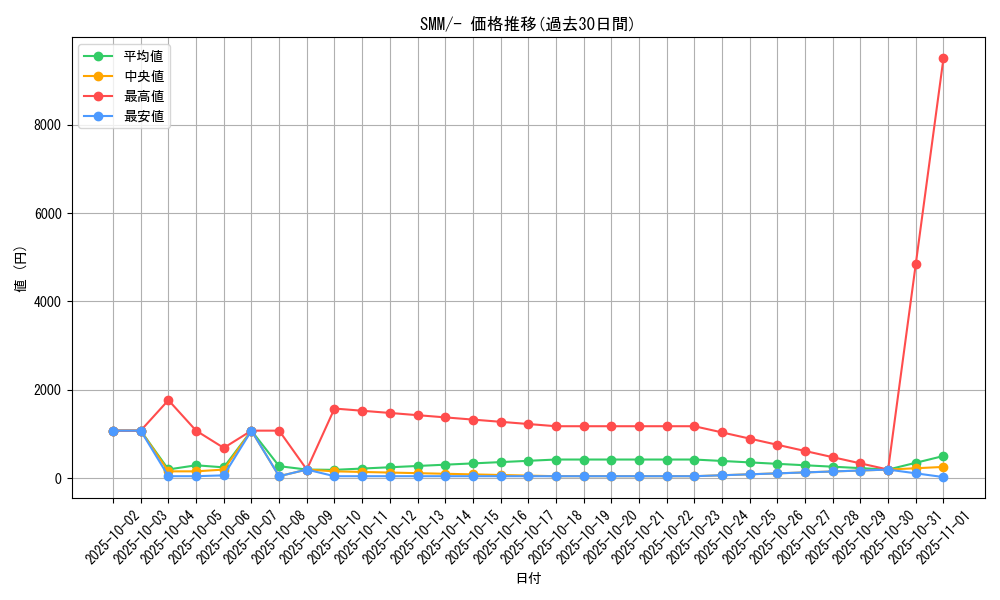 series_61294_rarity_95225_graph