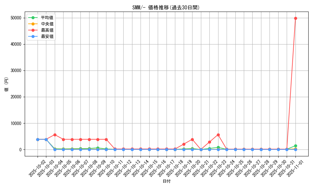 series_61295_rarity_95225_graph