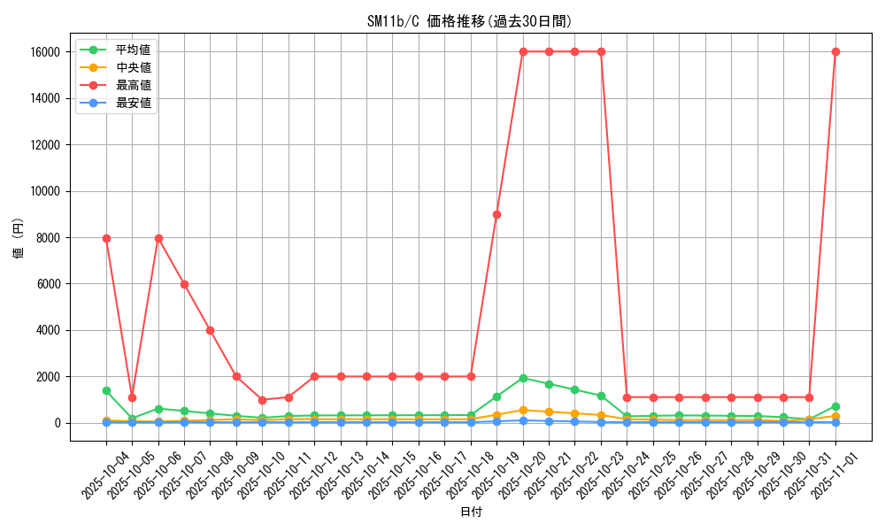 series_61297_rarity_65214_graph