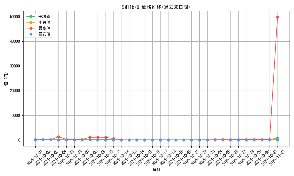 series_61297_rarity_65215_graph