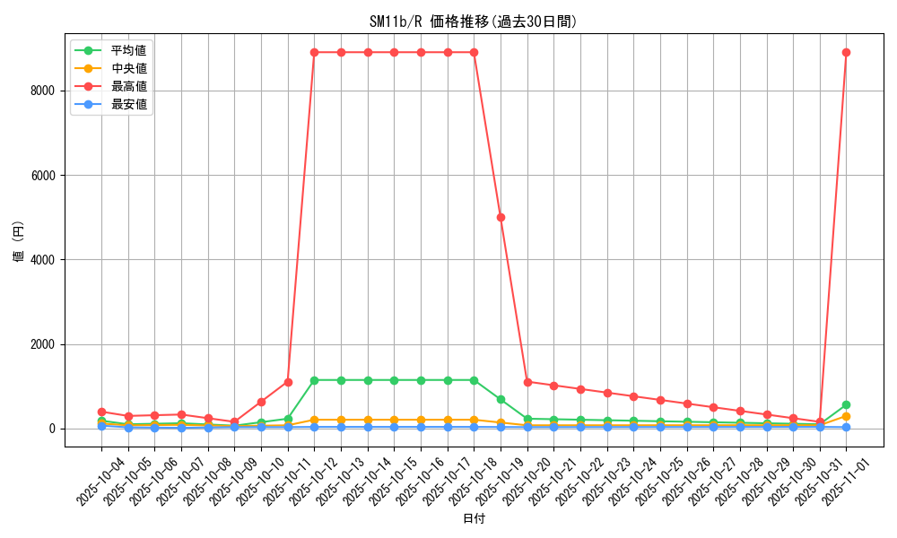 series_61297_rarity_65216_graph