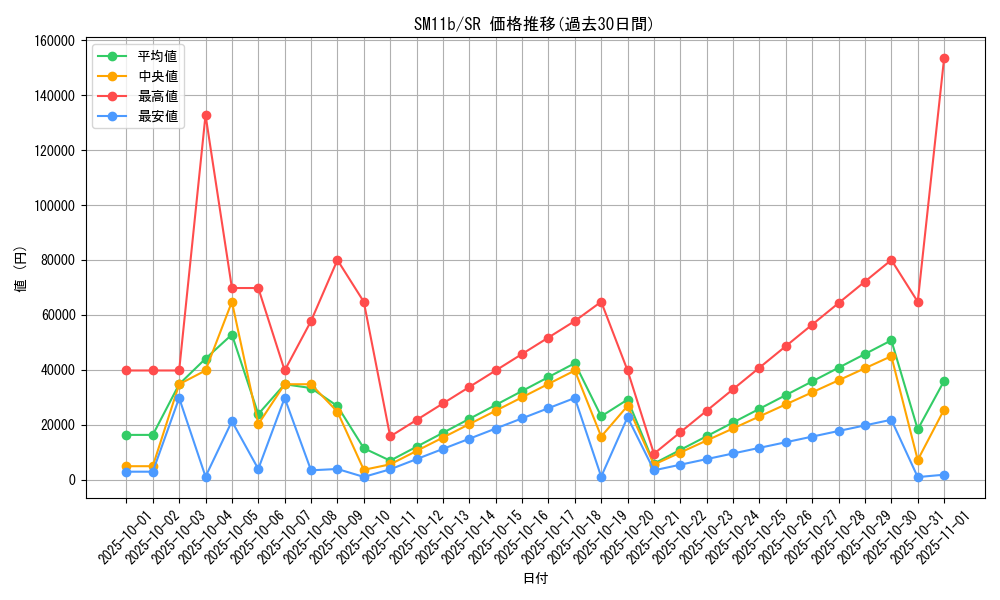 series_61297_rarity_71891_graph