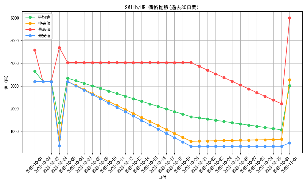 series_61297_rarity_71893_graph
