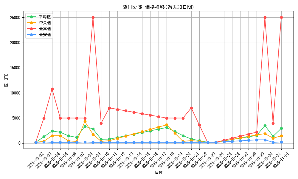 series_61297_rarity_73311_graph