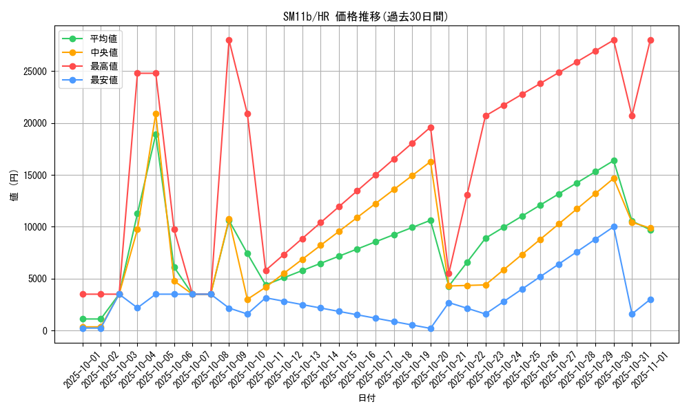 series_61297_rarity_77945_graph