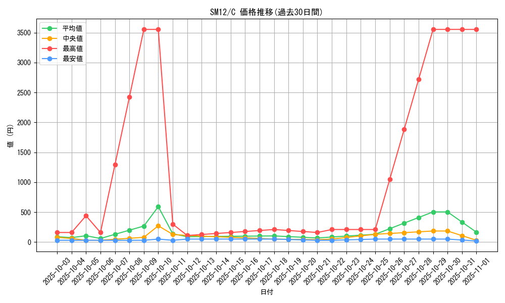 series_61298_rarity_65214_graph