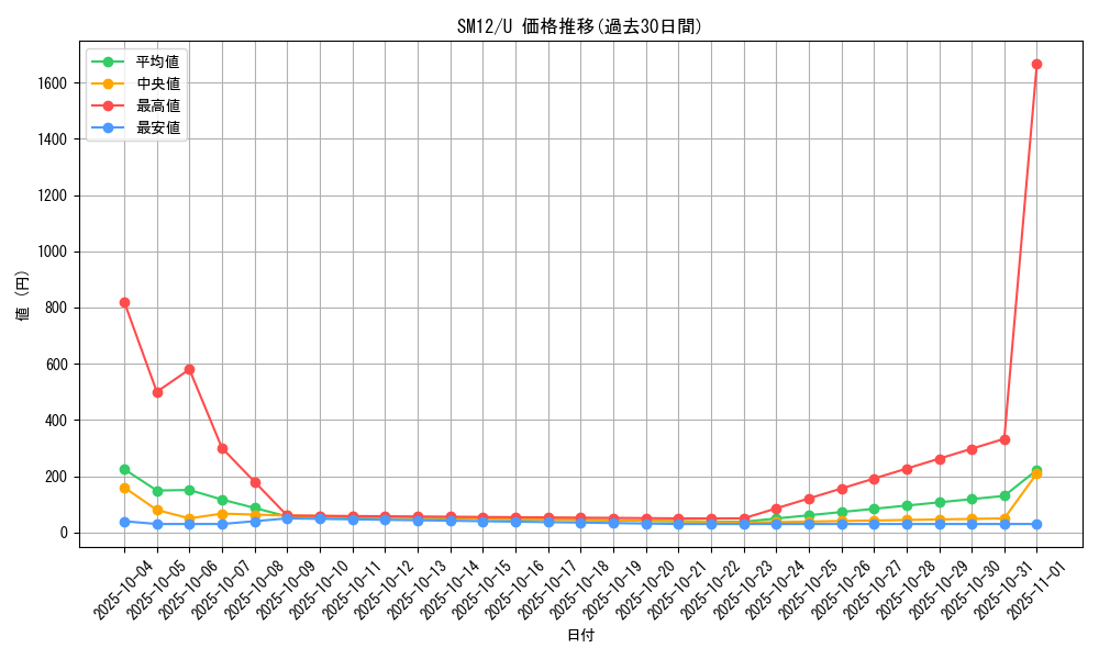 series_61298_rarity_65215_graph