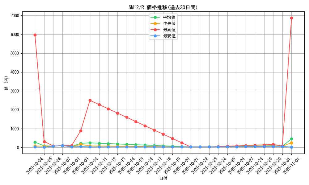 series_61298_rarity_65216_graph