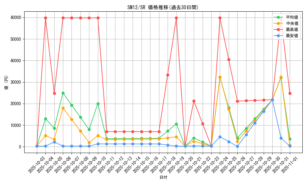 series_61298_rarity_71891_graph