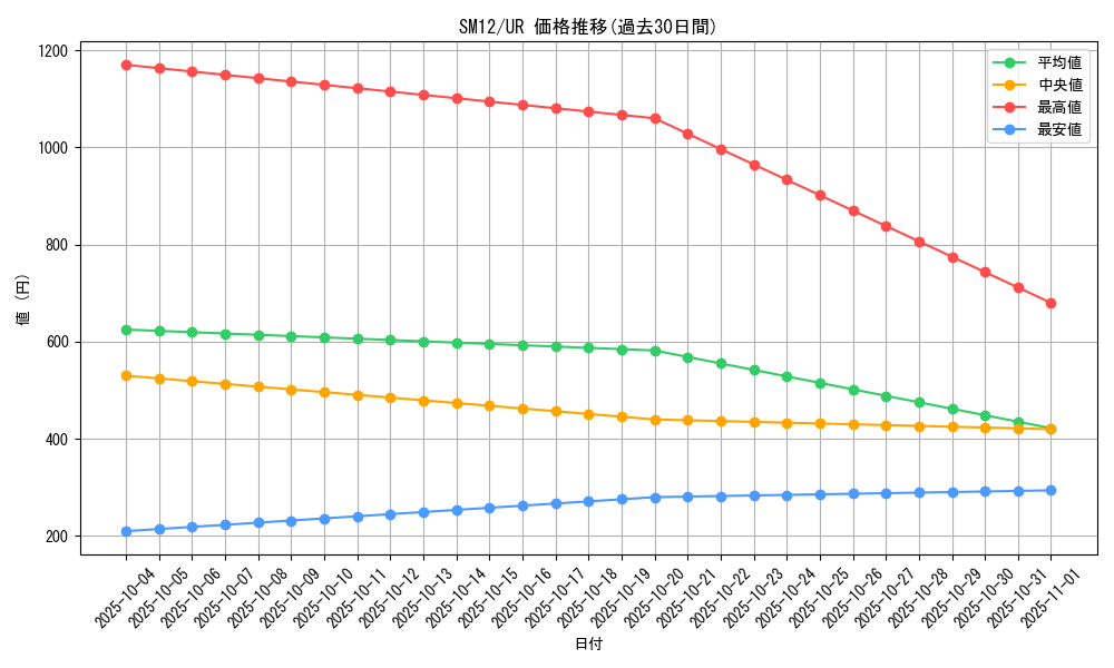 series_61298_rarity_71893_graph