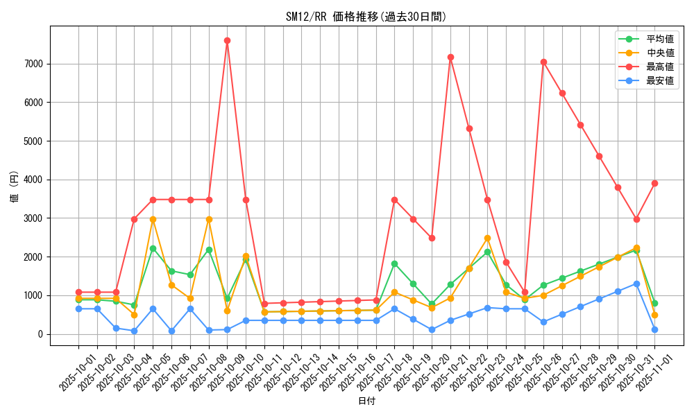 series_61298_rarity_73311_graph