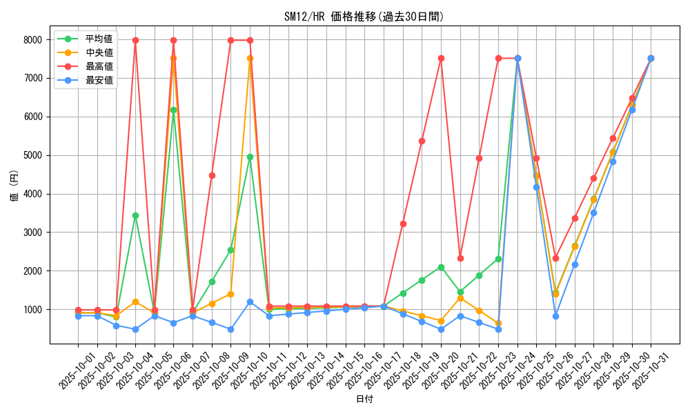 series_61298_rarity_77945_graph