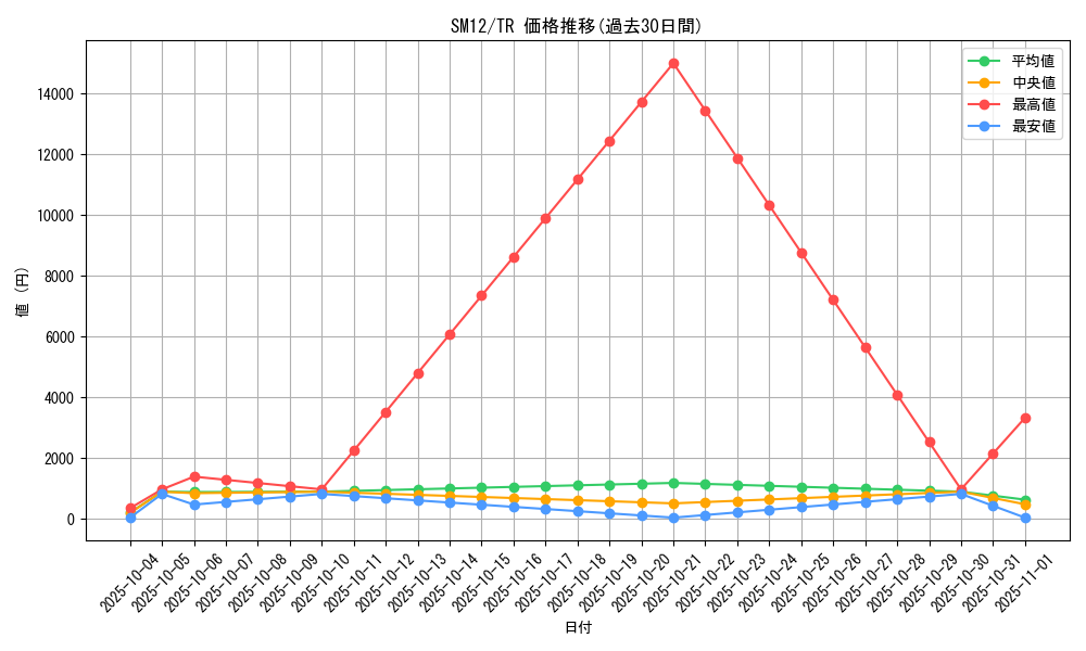series_61298_rarity_80479_graph