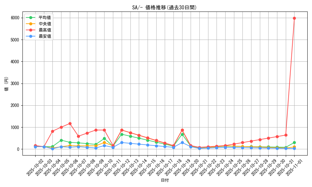 series_61300_rarity_95225_graph