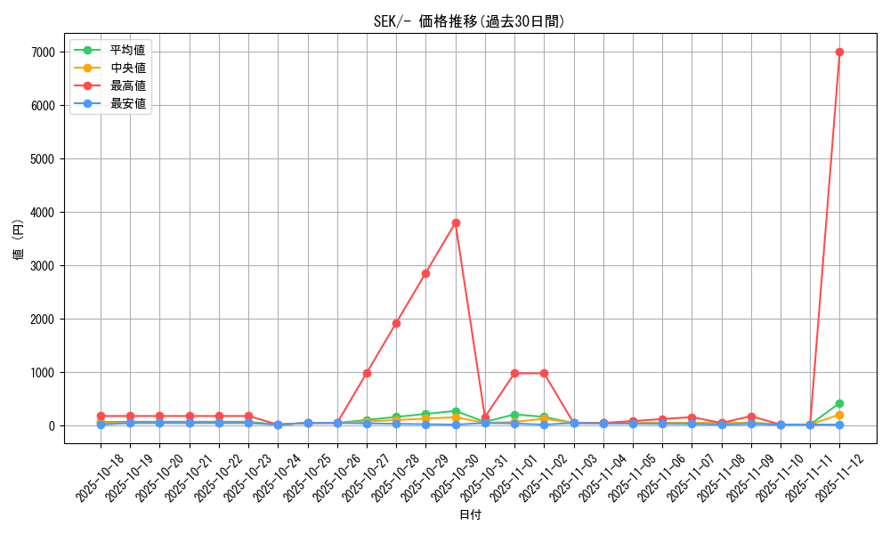 series_61329_rarity_95225_graph