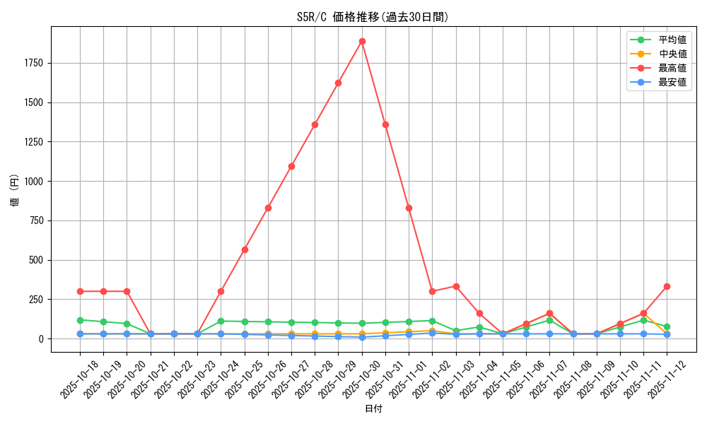 series_61332_rarity_65214_graph
