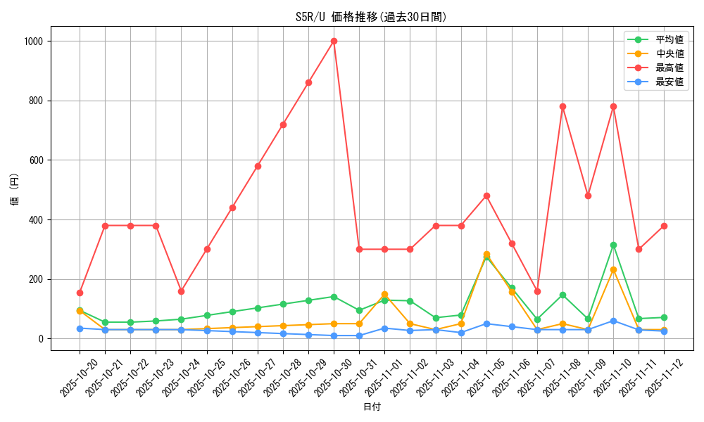 series_61332_rarity_65215_graph