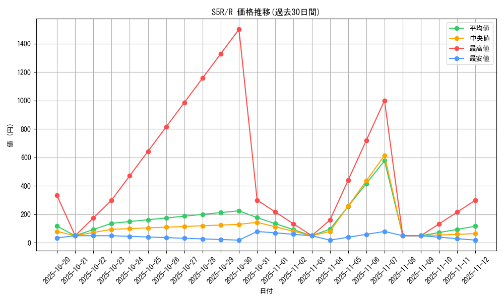 series_61332_rarity_65216_graph