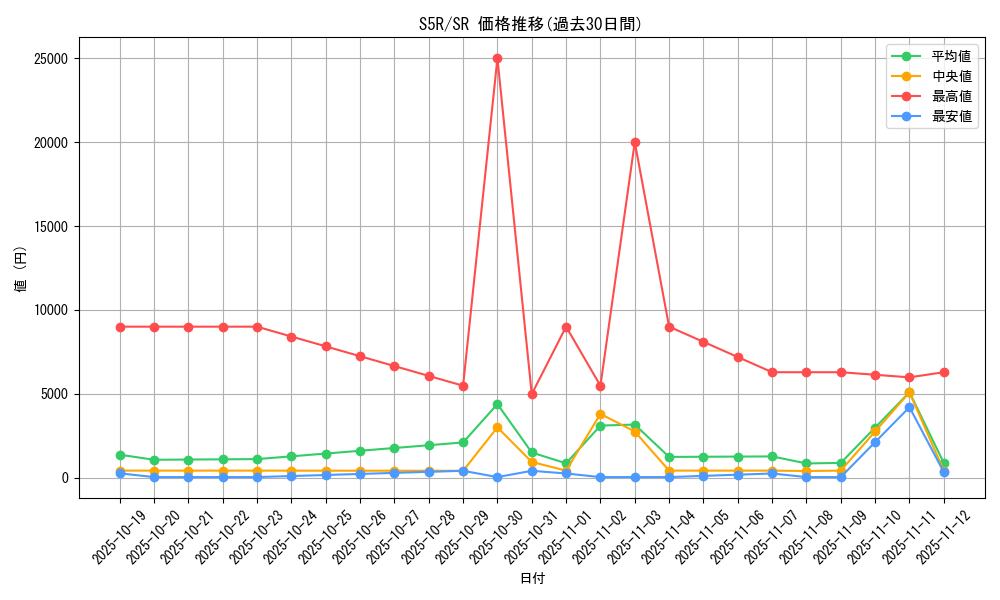 series_61332_rarity_71891_graph
