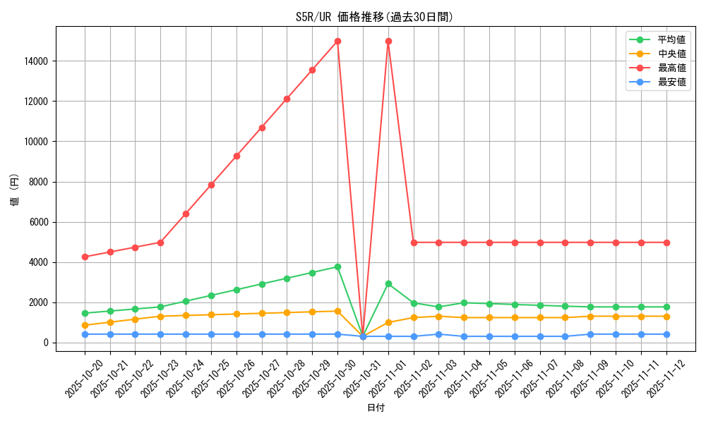 series_61332_rarity_71893_graph