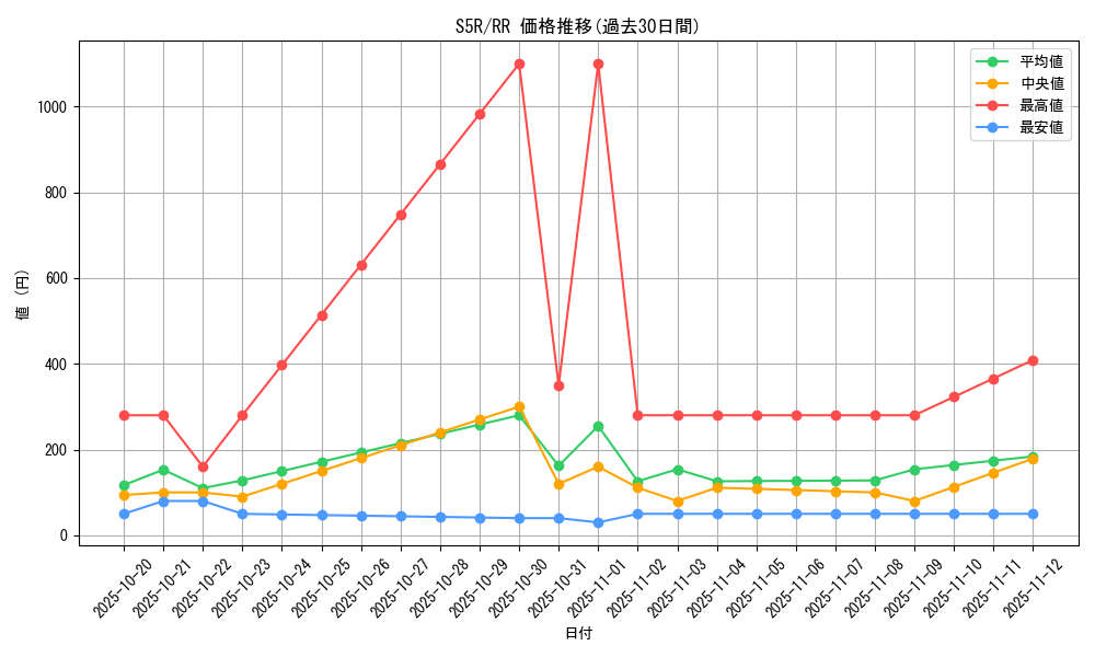 series_61332_rarity_73311_graph