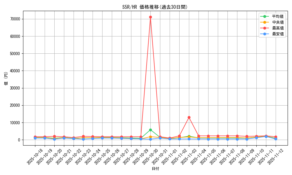 series_61332_rarity_77945_graph