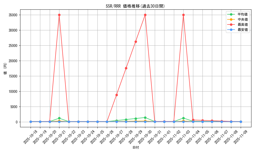 series_61332_rarity_81866_graph