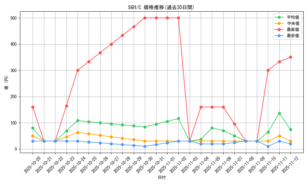 series_61336_rarity_65214_graph