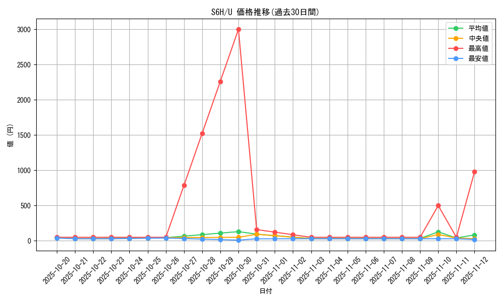 series_61336_rarity_65215_graph