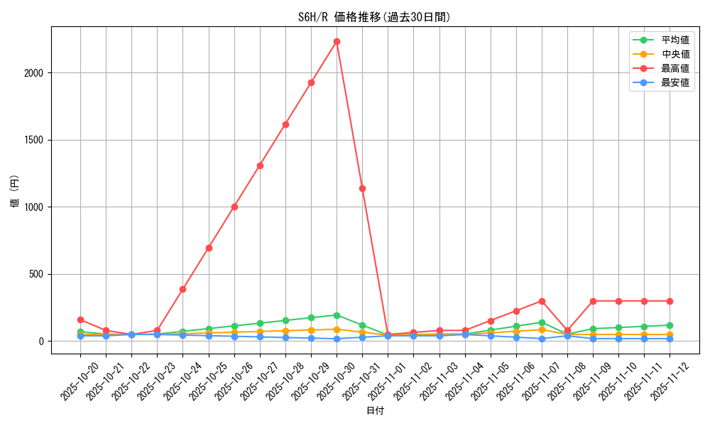 series_61336_rarity_65216_graph