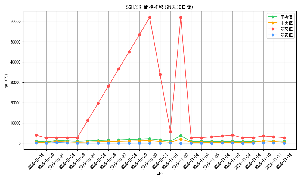 series_61336_rarity_71891_graph