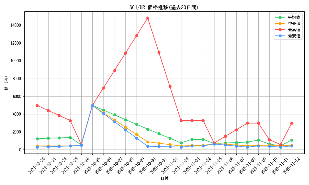 series_61336_rarity_71893_graph