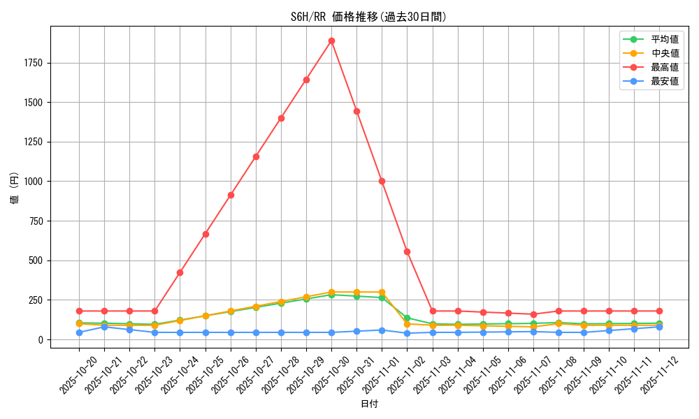 series_61336_rarity_73311_graph