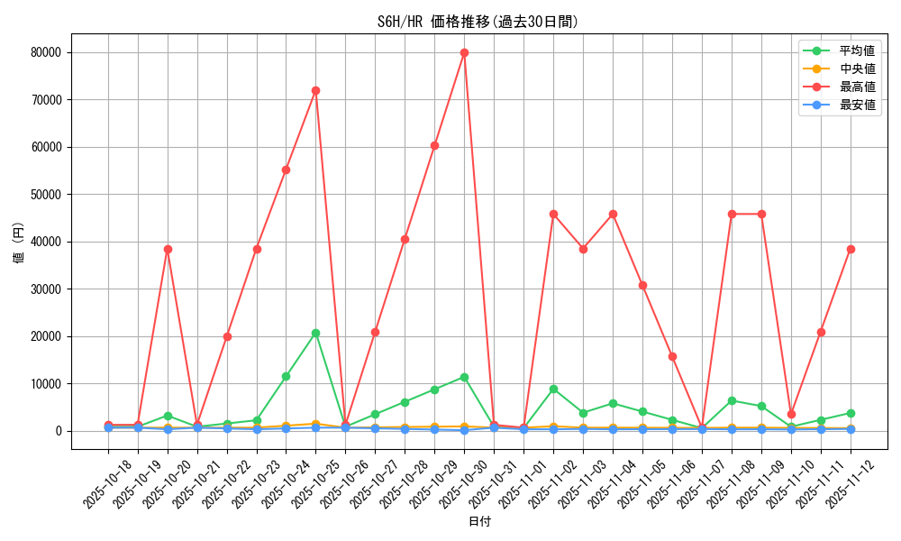 series_61336_rarity_77945_graph