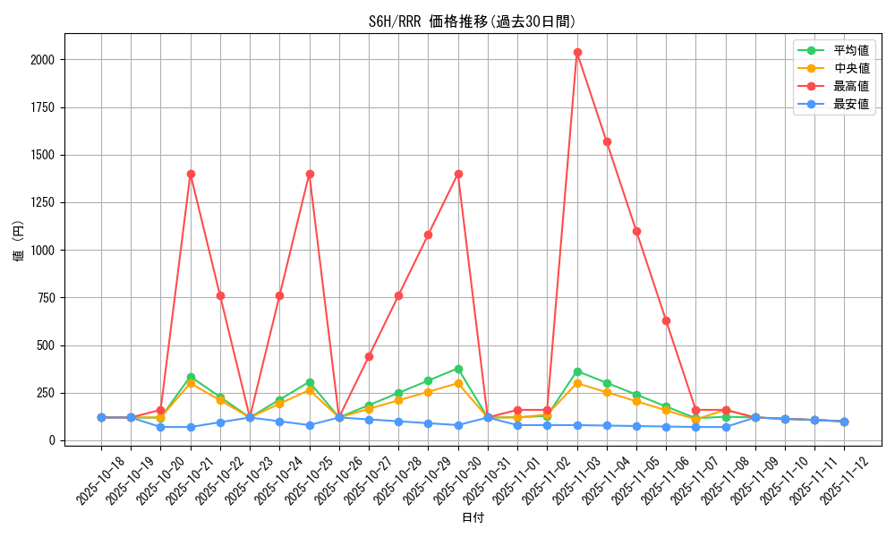 series_61336_rarity_81866_graph