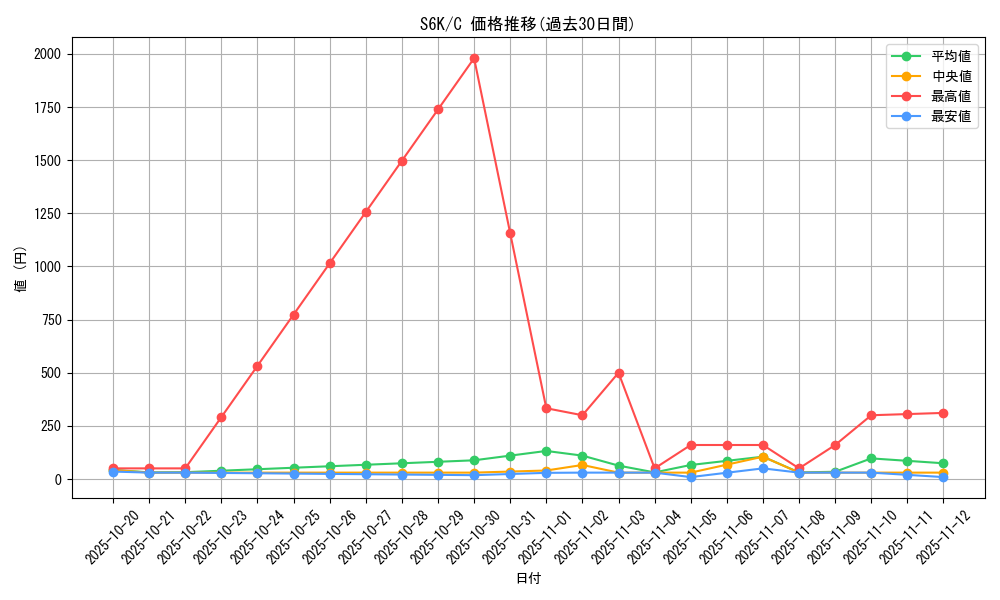 series_61337_rarity_65214_graph