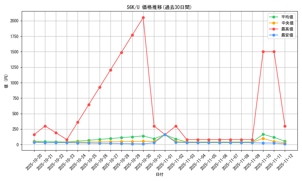 series_61337_rarity_65215_graph